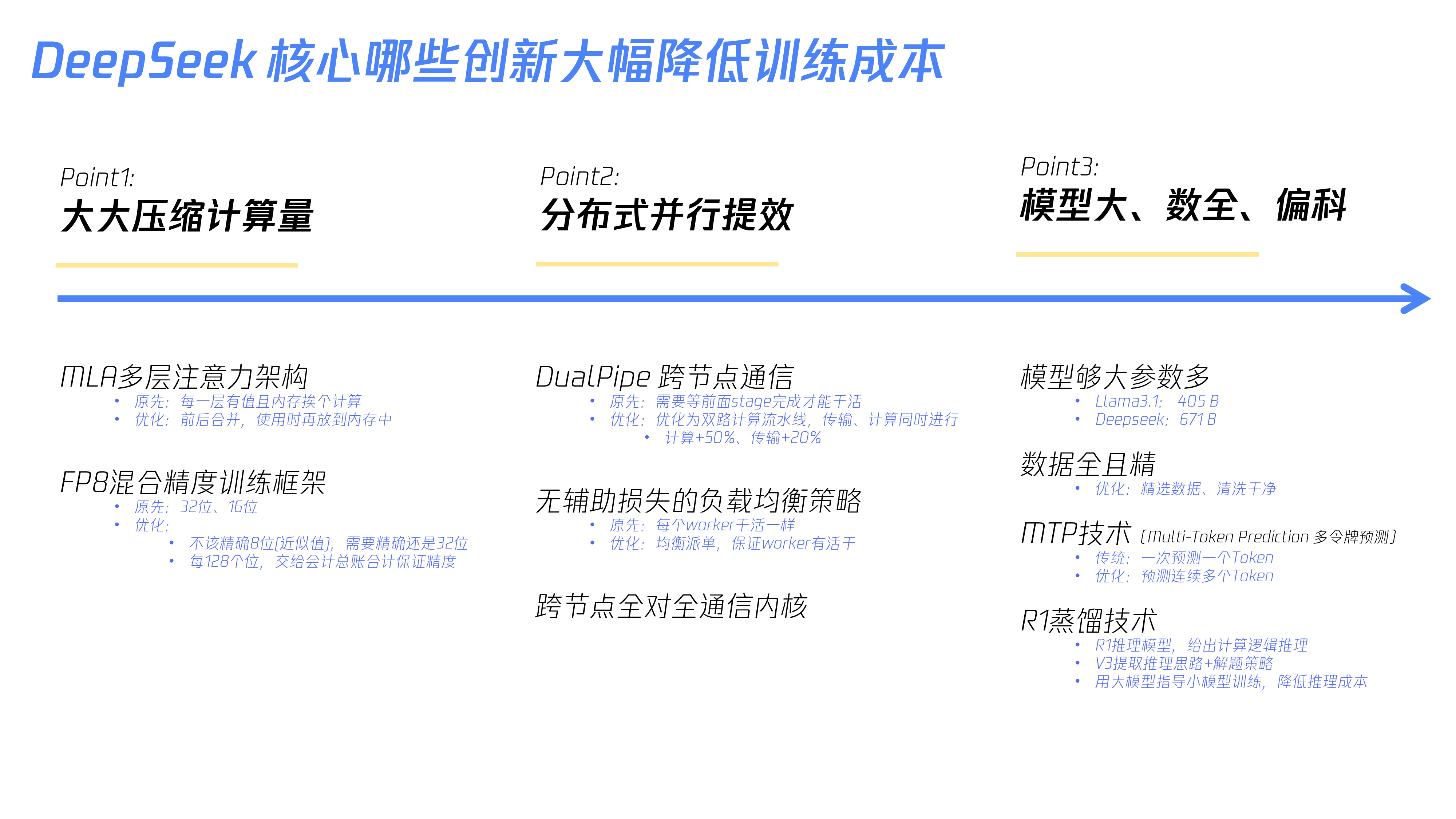 腾讯云2025详解DeepSeek模型训练优化及数据处理的技术精髓23页